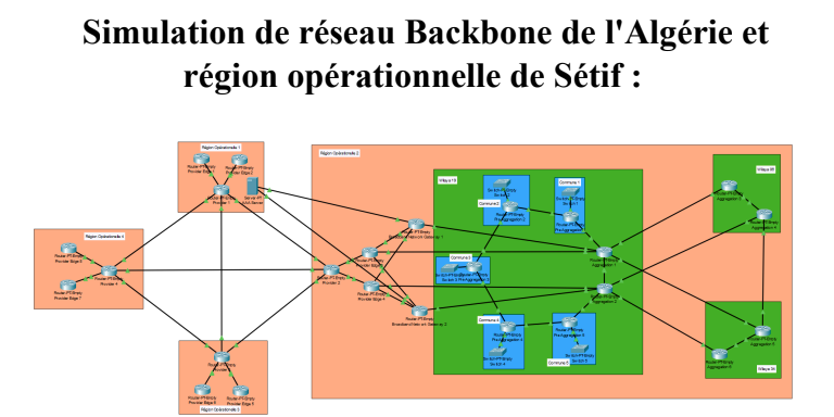 MPLS Topology